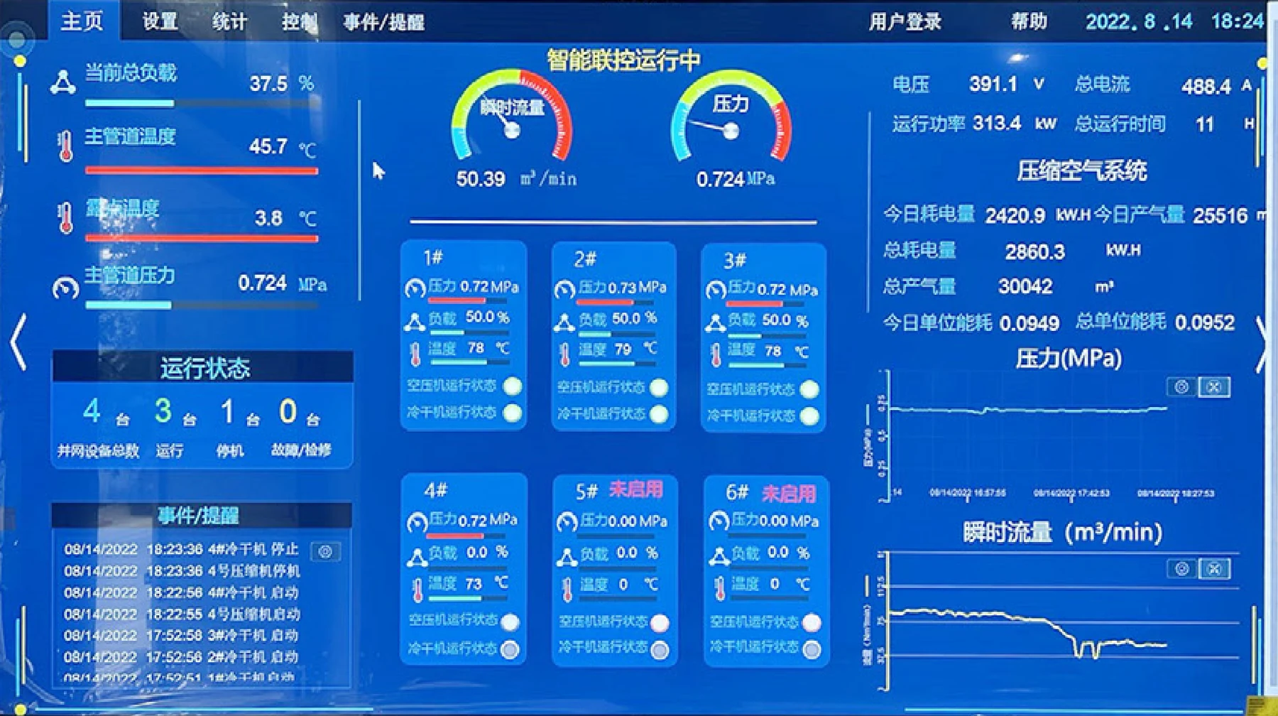 Intelligent drive