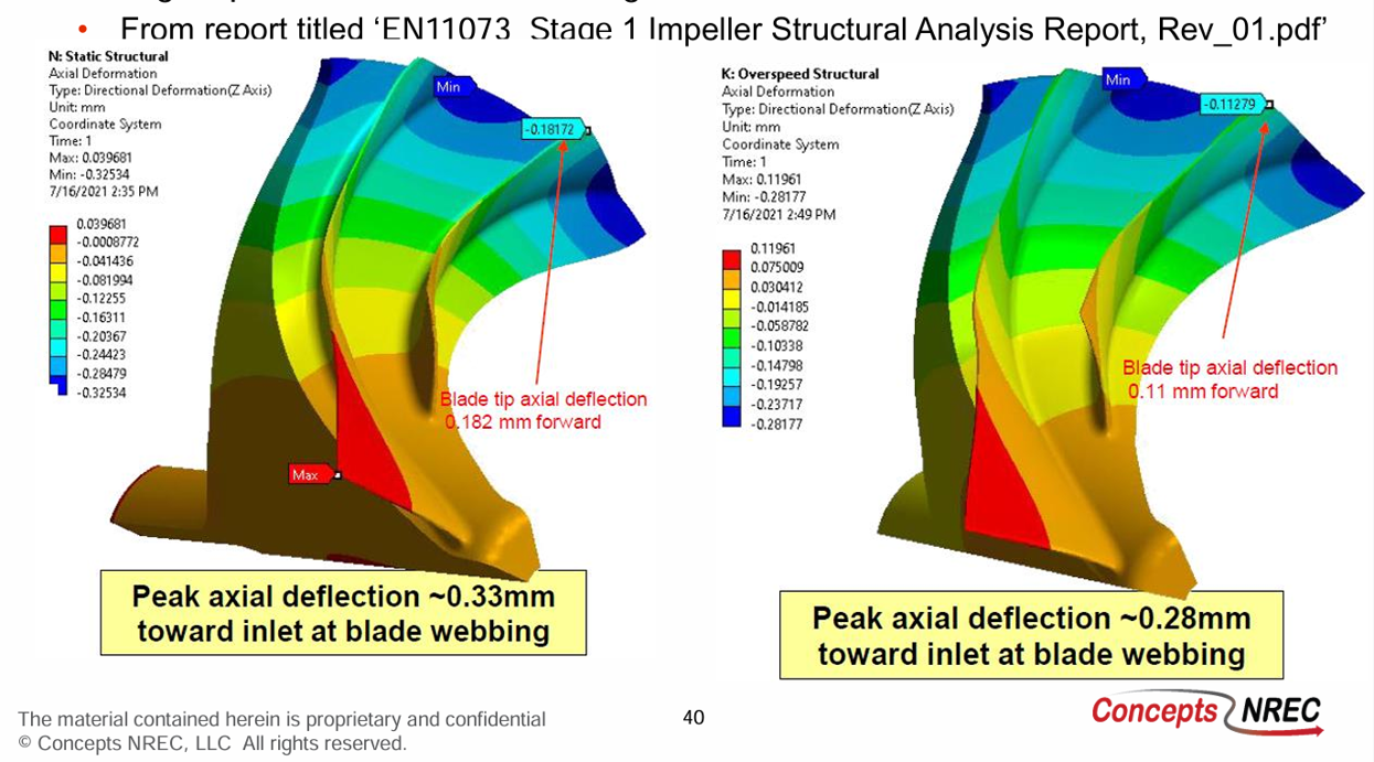 ZGT Oil-Free Centrifugal Air Compressor — Applications and operating conditions