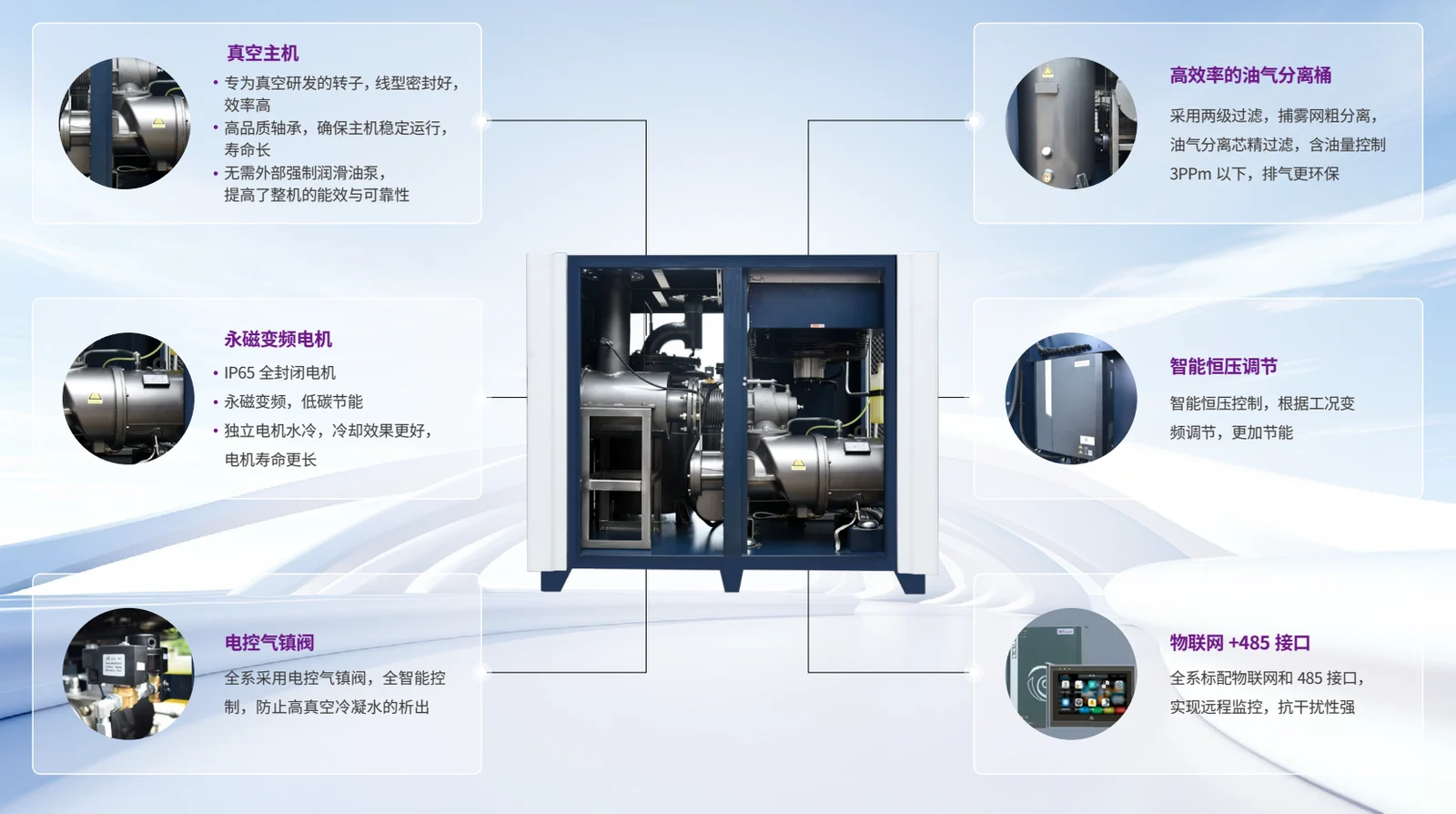 VC PM VSD Screw Vacuum Pump — IP65 PM VSD motor